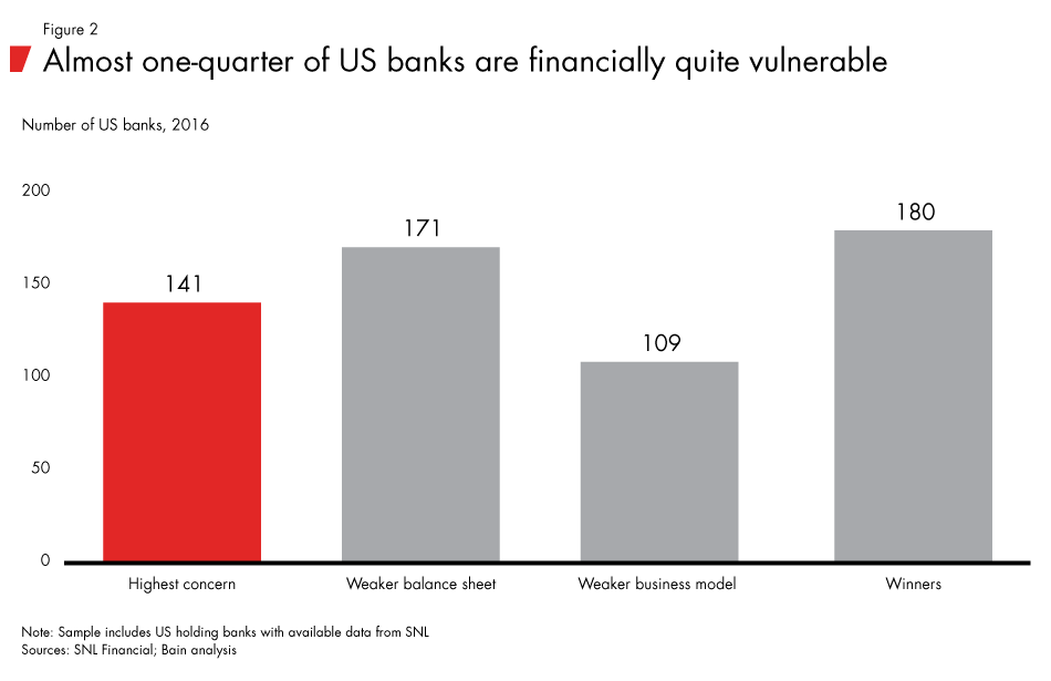 Mispricing-US-bank-risks-fig02_embed