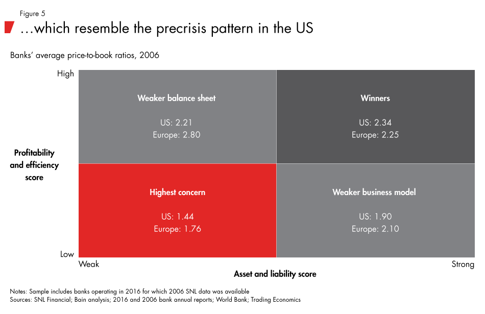 Mispricing-US-bank-risks-fig05_embed Mispricing-US-bank-risks-fig05_embed