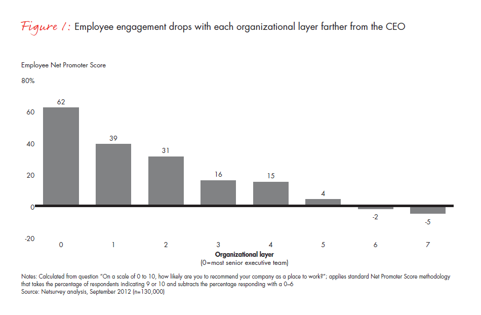 whos-responsible-for-employee-engagement-fig-01_embed whos-responsible-for-employee-engagement-fig-01_embed