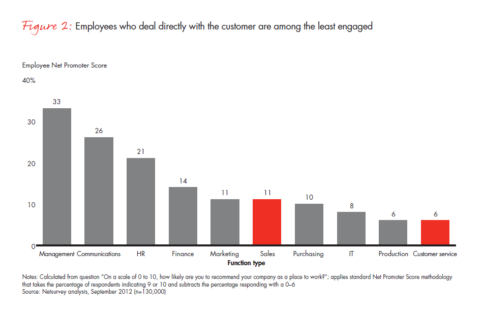 whos-responsible-for-employee-engagement-fig-02_embed whos-responsible-for-employee-engagement-fig-02_embed