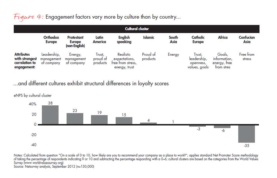whos-responsible-for-employee-engagement-fig-04_embed whos-responsible-for-employee-engagement-fig-04_embed