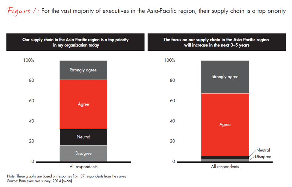 rethinking-supply-chains-in-asia-pacific-for-global-growth-fig01_embed