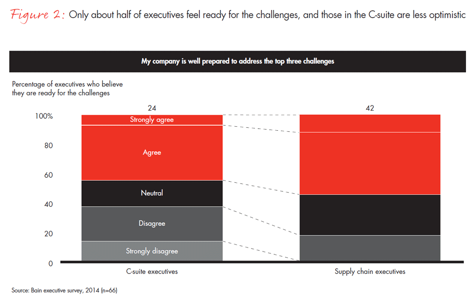 rethinking-supply-chains-in-asia-pacific-for-global-growth-fig02_embed