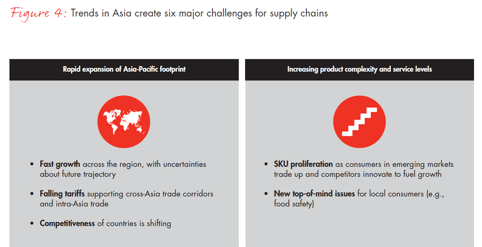 rethinking-supply-chains-in-asia-pacific-for-global-growth-fig04a_full