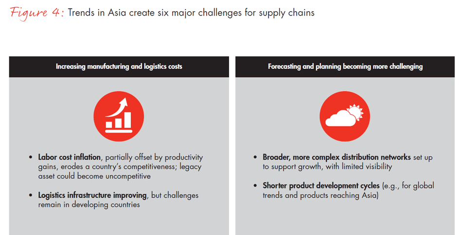 rethinking-supply-chains-in-asia-pacific-for-global-growth-fig04b_full