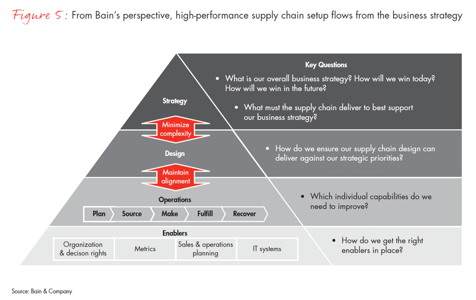 rethinking-supply-chains-in-asia-pacific-for-global-growth-fig05_embed