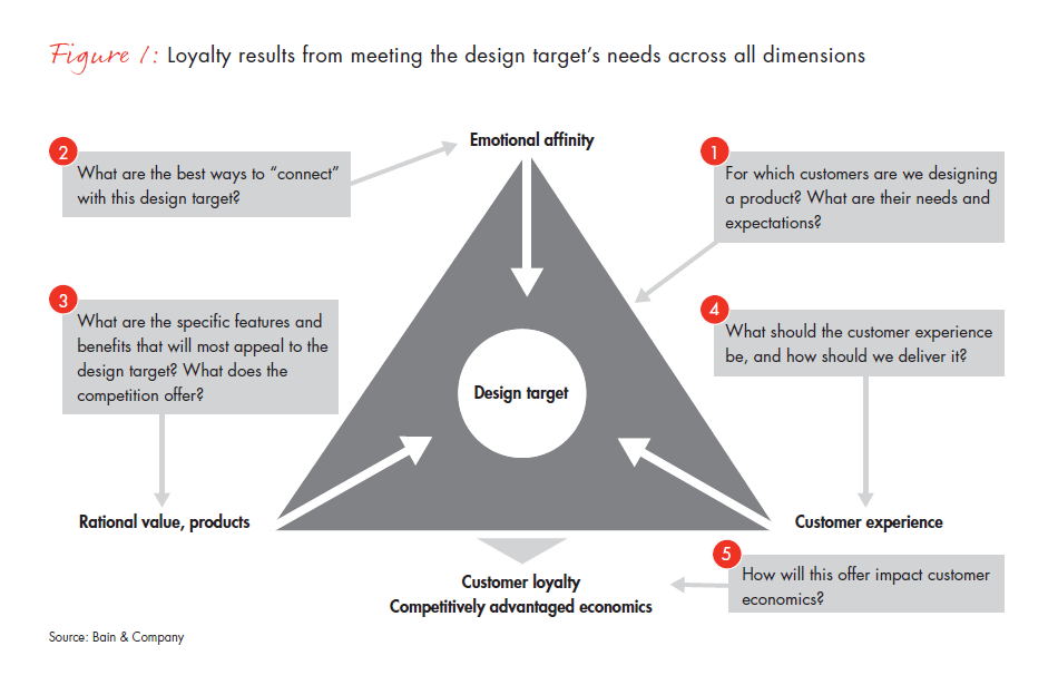 focus-on-the-customer-fig-01_embed.gif focus-on-the-customer-fig-01_embed.gif
