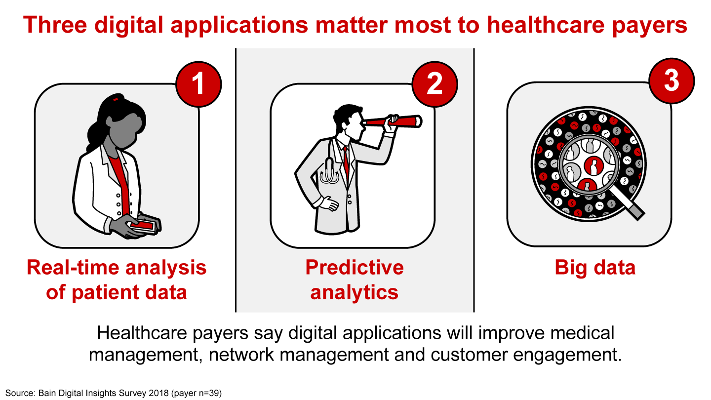 Three digital applications matter most to healthcare payers