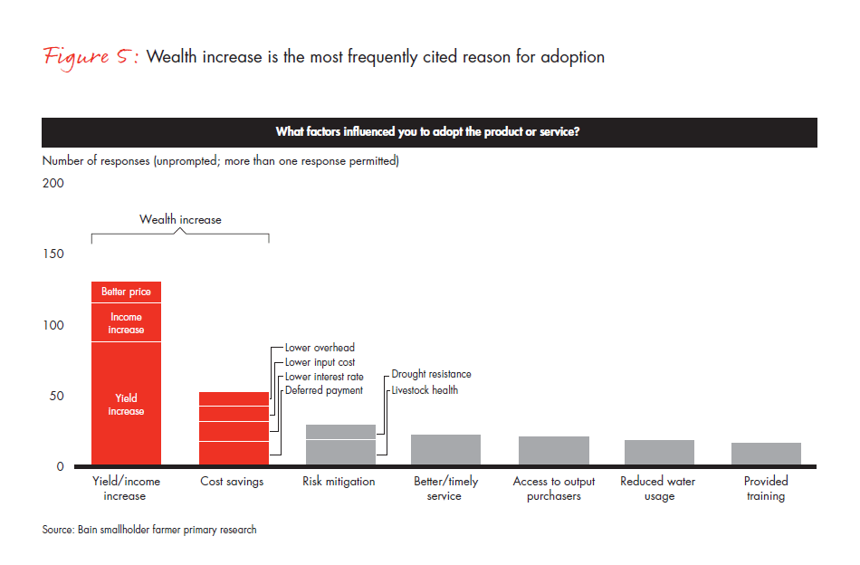 growing-prosperity-chapter-02-fig-05_embed