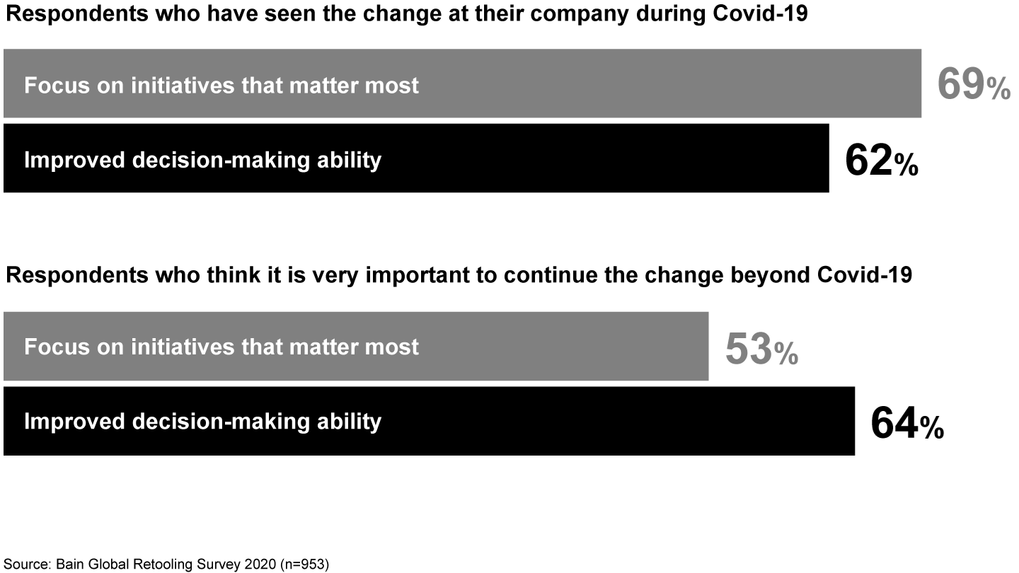 During Covid-19, companies have more focus and are making decisions more efficiently