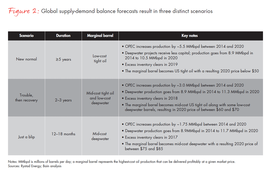 what-the-recent-oil-price-shock-teaches-fig02_embed what-the-recent-oil-price-shock-teaches-fig02_embed