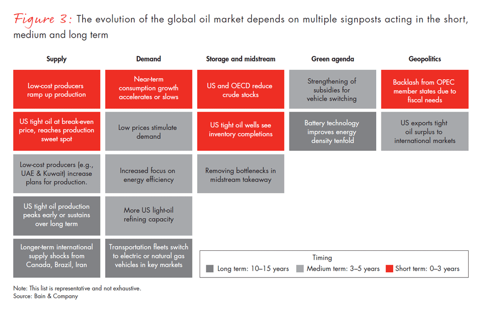 what-the-recent-oil-price-shock-teaches-fig03_embed what-the-recent-oil-price-shock-teaches-fig03_embed