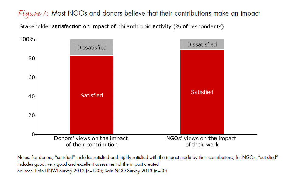 india-philanthropy-report-2013-fig-01_embed india-philanthropy-report-2013-fig-01_embed