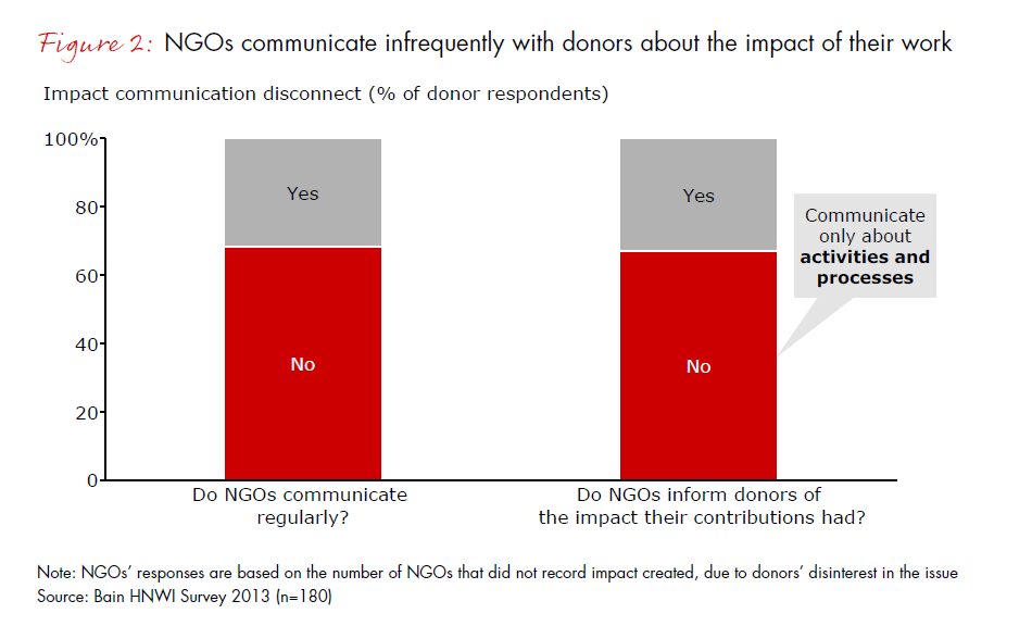 india-philanthropy-report-2013-fig-02_embed india-philanthropy-report-2013-fig-02_embed