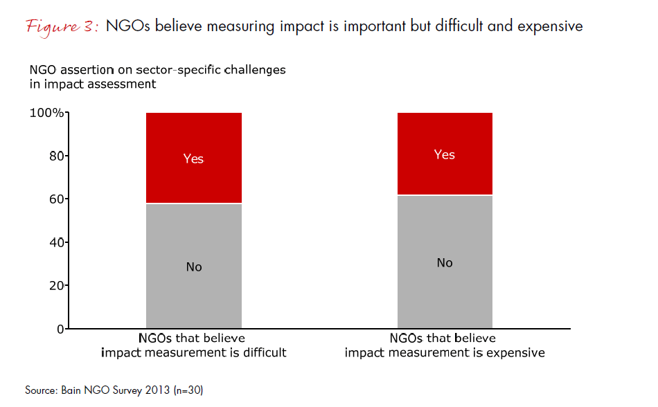 india-philanthropy-report-2013-fig-03_embed india-philanthropy-report-2013-fig-03_embed