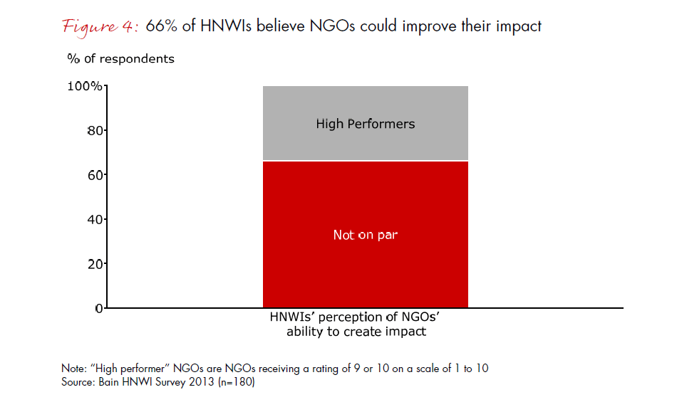 india-philanthropy-report-2013-fig-04_embed india-philanthropy-report-2013-fig-04_embed