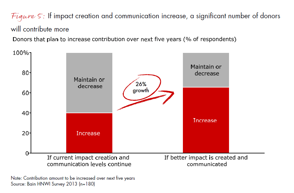 india-philanthropy-report-2013-fig-05_embed india-philanthropy-report-2013-fig-05_embed
