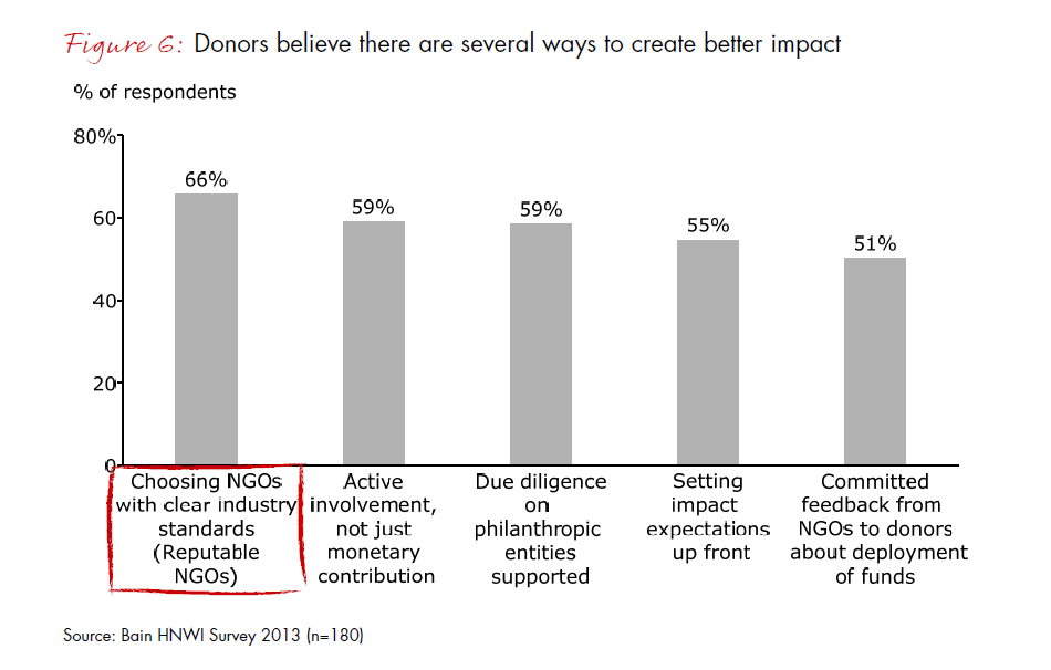 india-philanthropy-report-2013-fig-06_embed india-philanthropy-report-2013-fig-06_embed