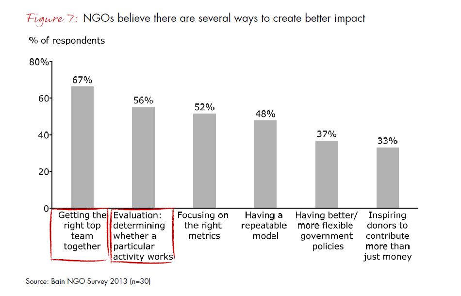 india-philanthropy-report-2013-fig-07_embed india-philanthropy-report-2013-fig-07_embed