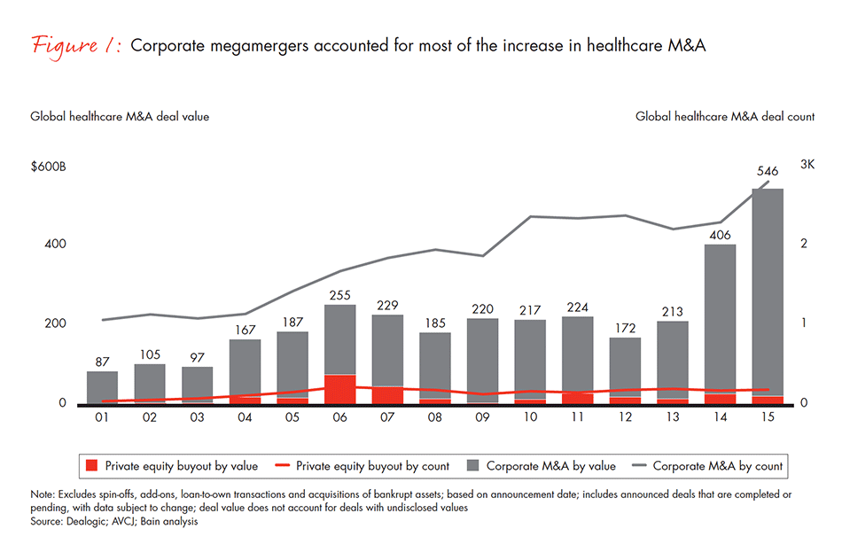 global-healthcare-private-equity-2016-fig-01_embed global-healthcare-private-equity-2016-fig-01_embed