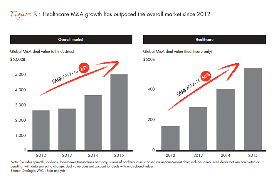 global-healthcare-private-equity-2016-fig-03_embed global-healthcare-private-equity-2016-fig-03_embed