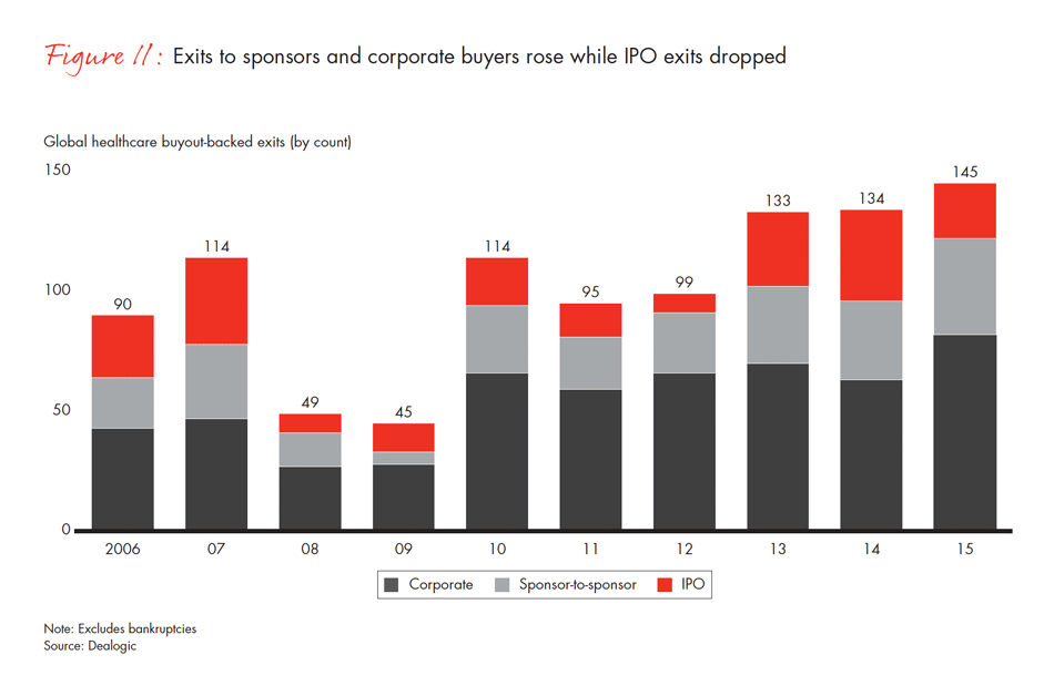global-healthcare-private-equity-2016-fig-11_embed global-healthcare-private-equity-2016-fig-11_embed