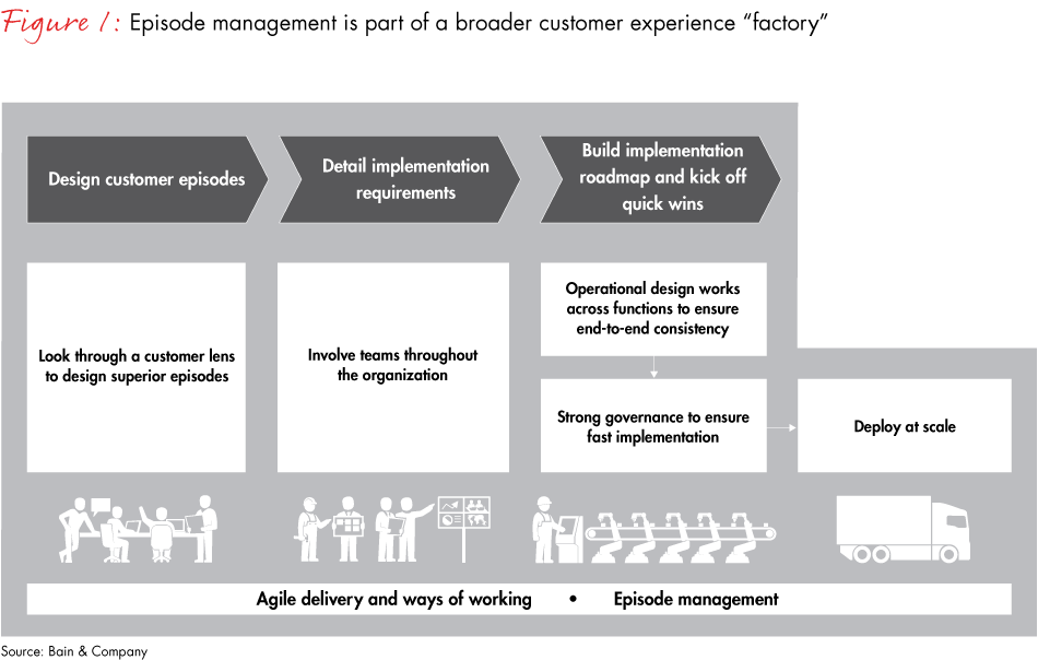customers-eyes-fig01_embed customers-eyes-fig01_embed