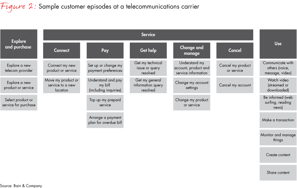 customers-eyes-fig02_embed