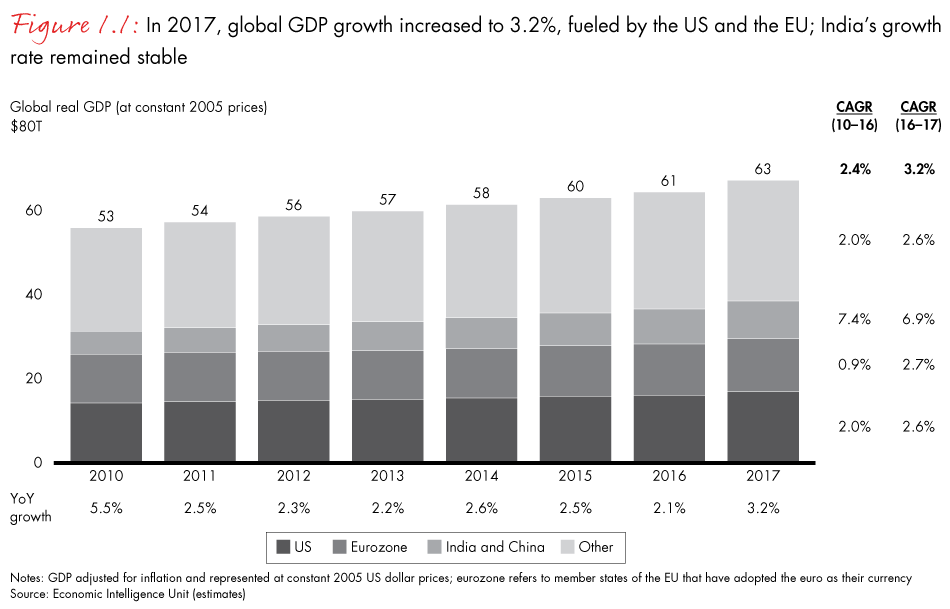 india-private-equity-2018-fig01-01_embed