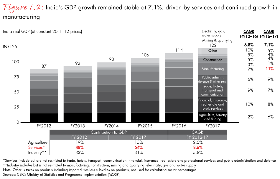 india-private-equity-2018-fig01-02_embed