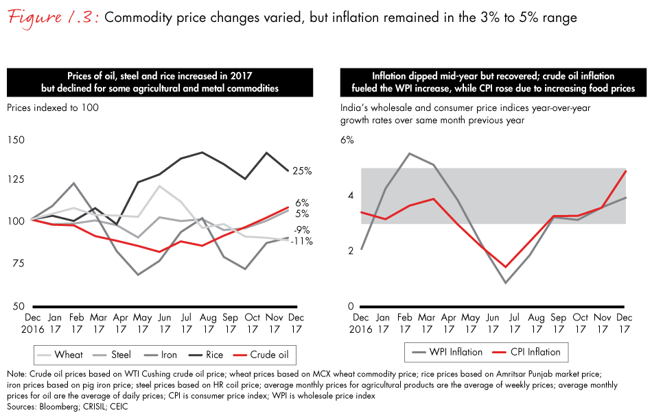 india-private-equity-2018-fig01-03_embed