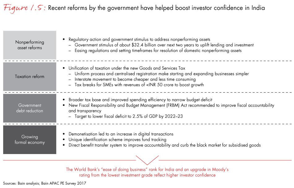 india-private-equity-2018-fig01-05_embed