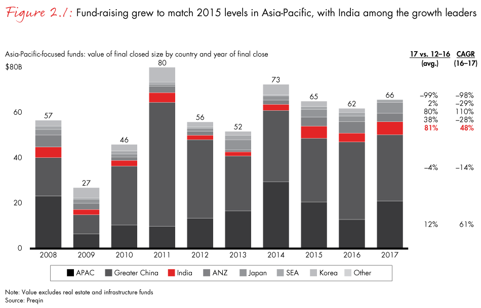 india-private-equity-2018-fig02-01_embed