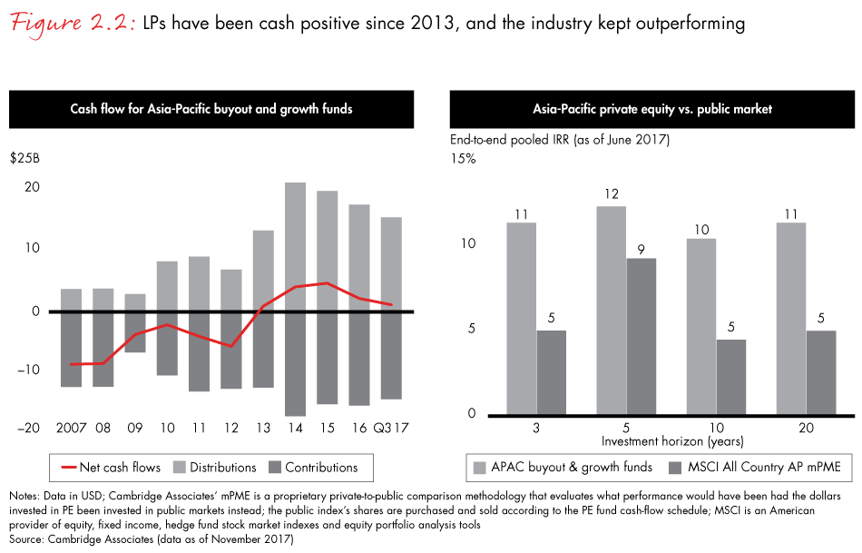 india-private-equity-2018-fig02-02_embed