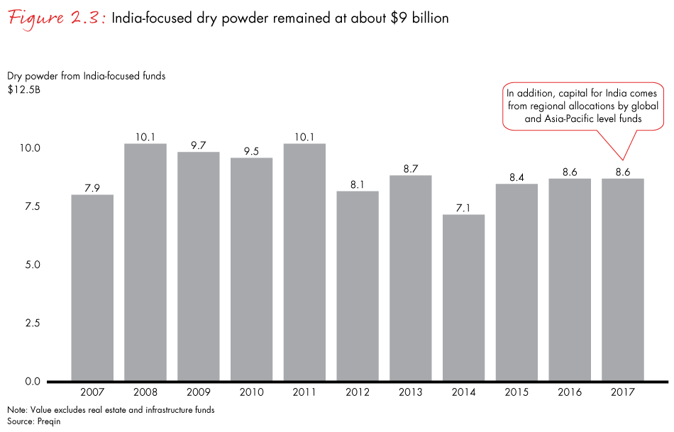 india-private-equity-2018-fig02-03_embed