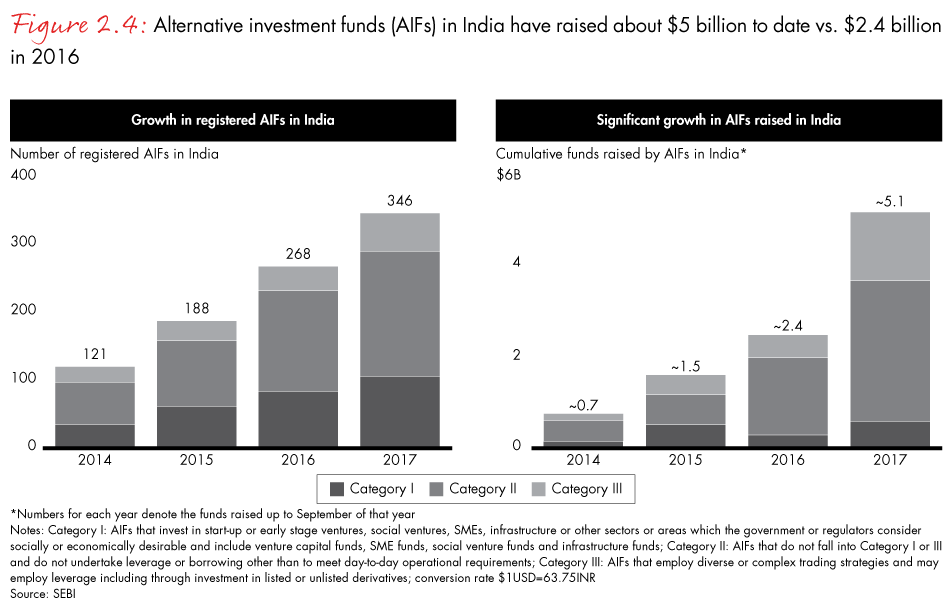 india-private-equity-2018-fig02-04_embed