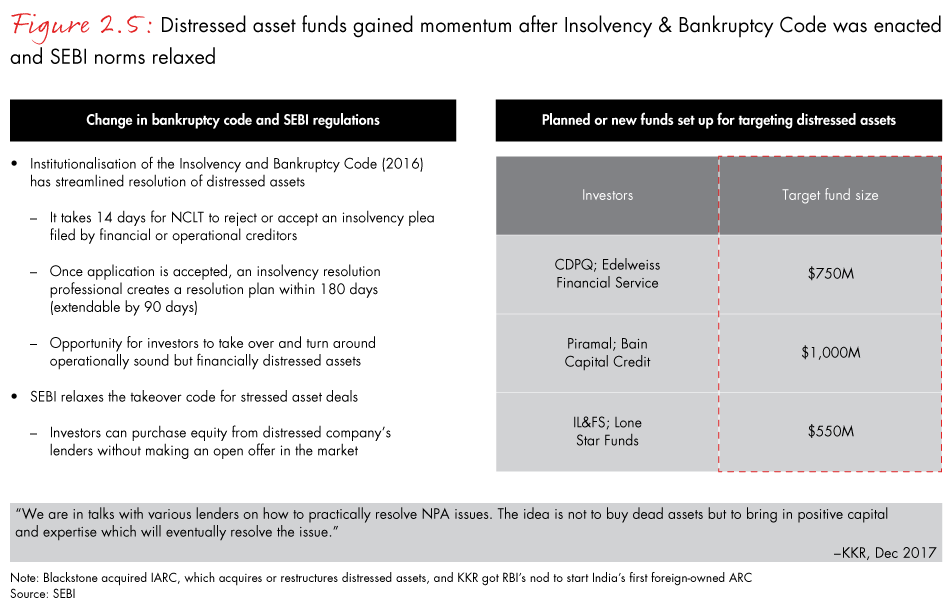 india-private-equity-2018-fig02-05_embed