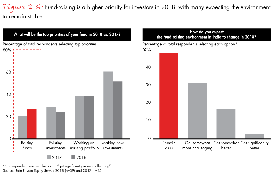 india-private-equity-2018-fig02-06_embed