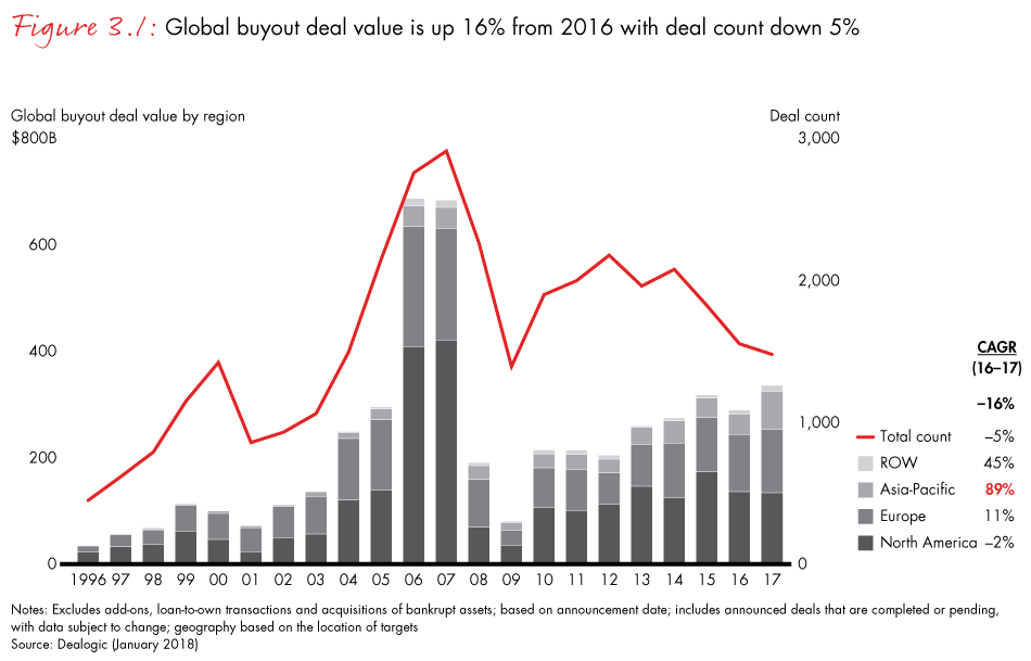 india-private-equity-2018-fig03-01_embed