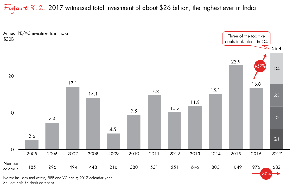 india-private-equity-2018-fig03-02_embed