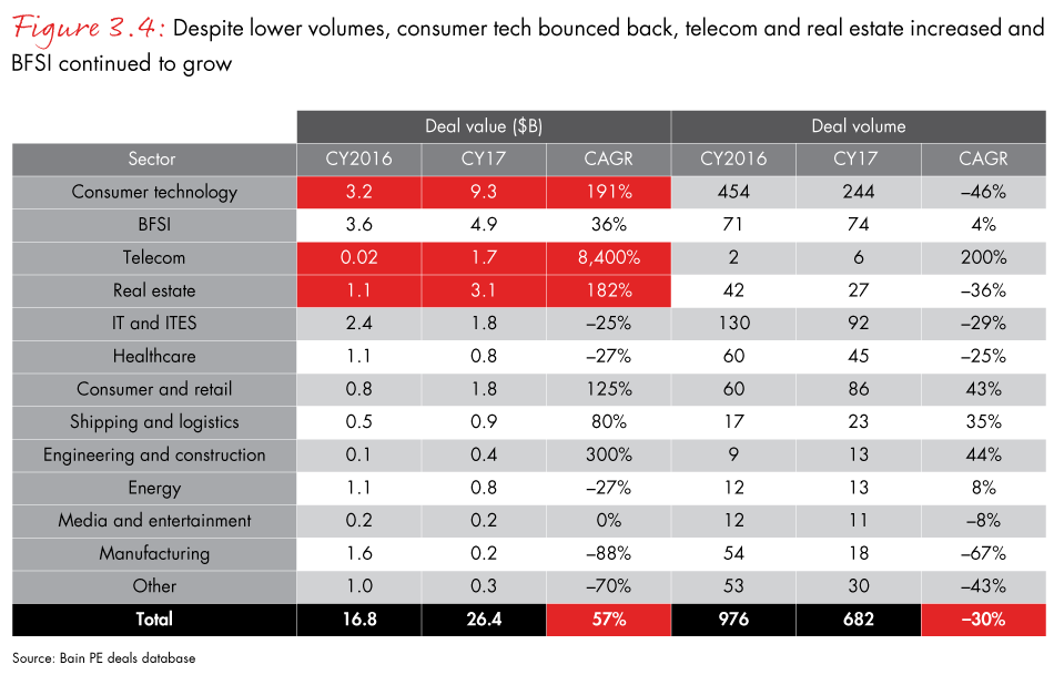 india-private-equity-2018-fig03-04_embed