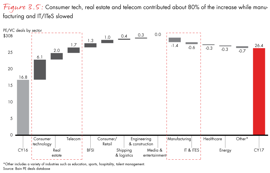 india-private-equity-2018-fig03-05_embed