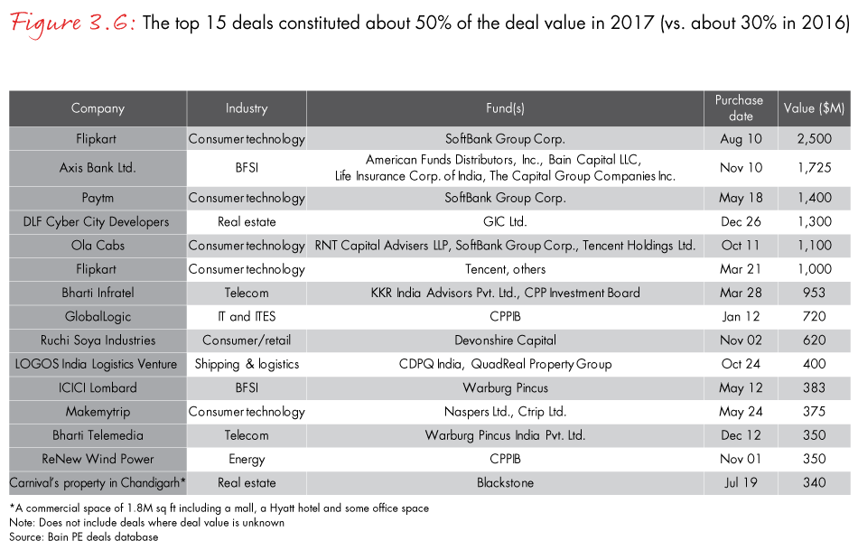 india-private-equity-2018-fig03-06_embed