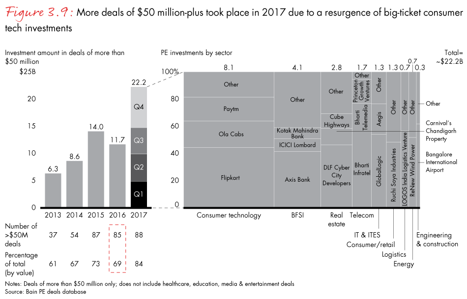 india-private-equity-2018-fig03-09_full