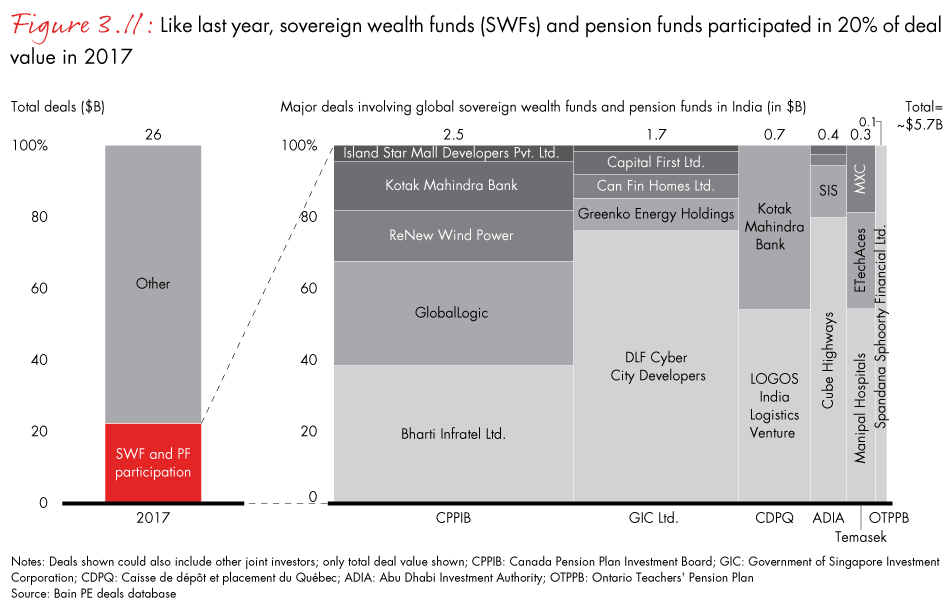 india-private-equity-2018-fig03-11_embed