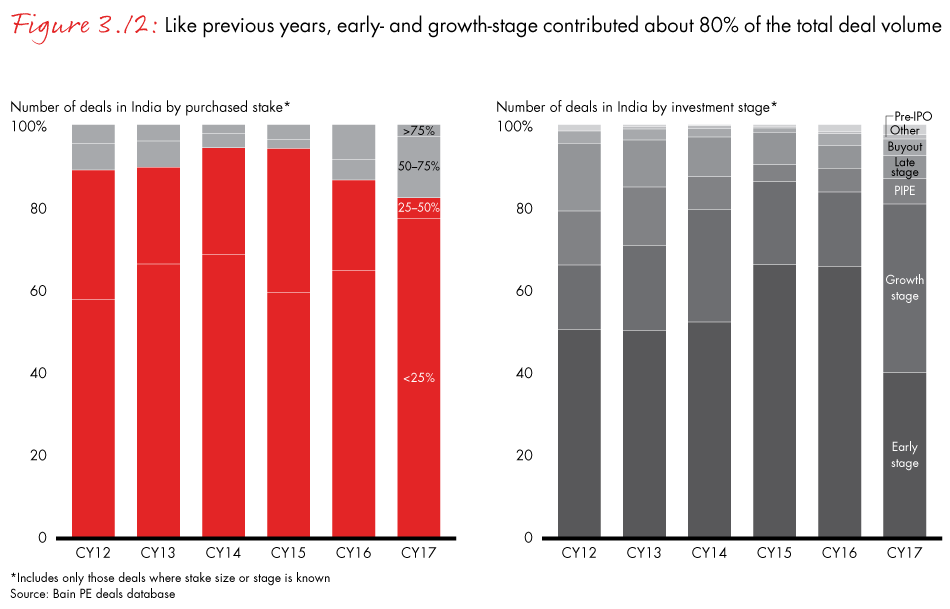 india-private-equity-2018-fig03-12_embed