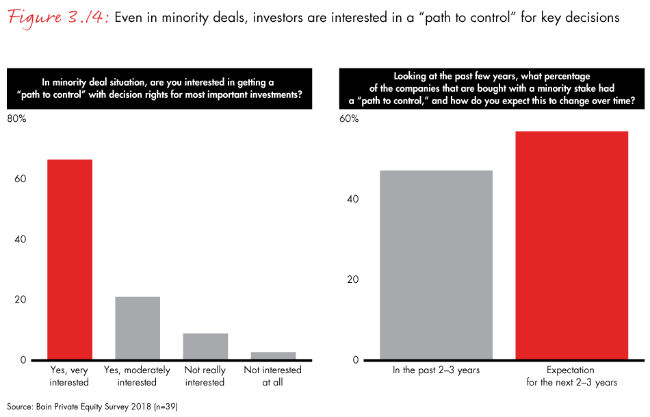 india-private-equity-2018-fig03-14_embed