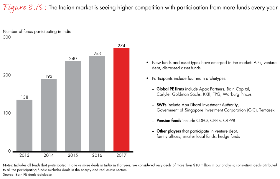 india-private-equity-2018-fig03-15_embed