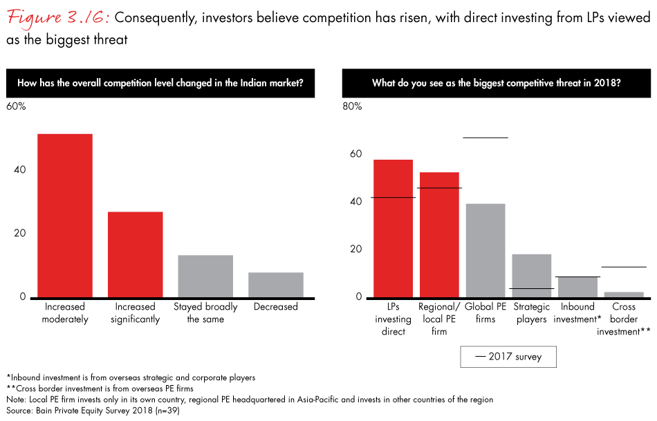 india-private-equity-2018-fig03-16_embed