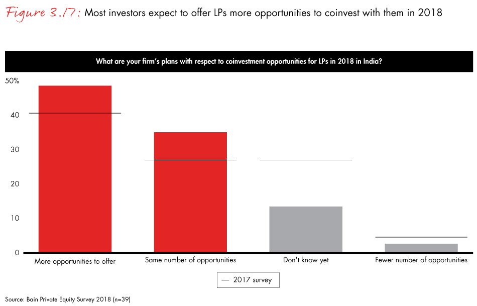 india-private-equity-2018-fig03-17_embed